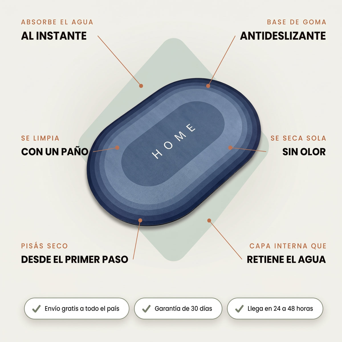 Homara Nube — Alfombra de Baño de Secado Ultrarrápido